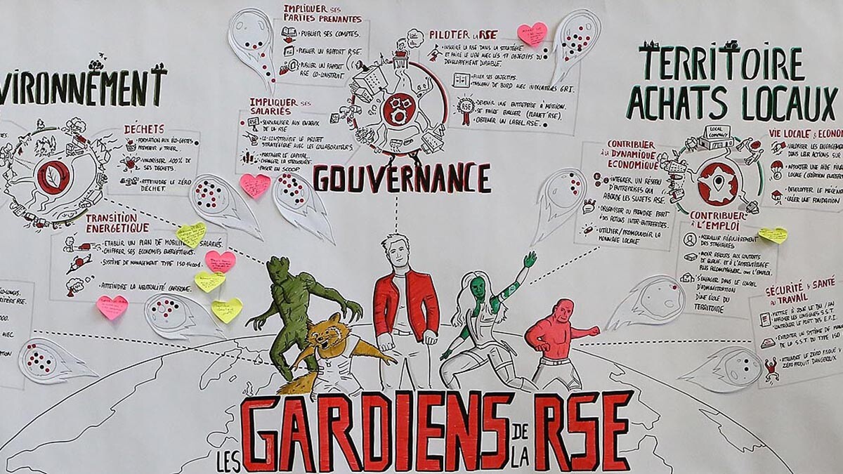 Fresque RSE réalisée durant Social Change Nantes le 15/11/2019