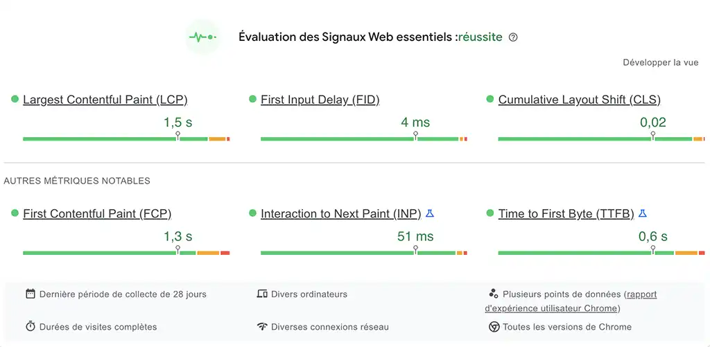 Copie d'écran du test Page Speed Insights pour la version desktop du site Ouest Médias