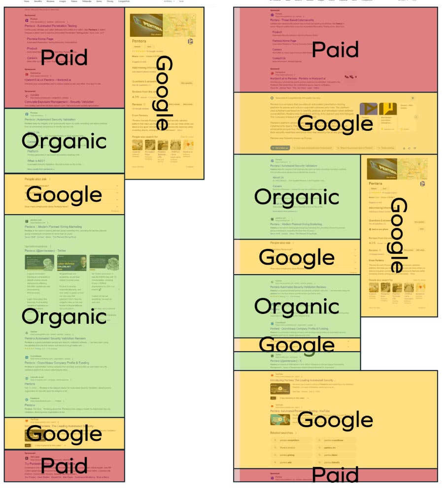 Copie d'écran montrant l'évolution de la présentation des résultats de recherche entre les SERP actuelles de Google à gauche et la version SGE à droite