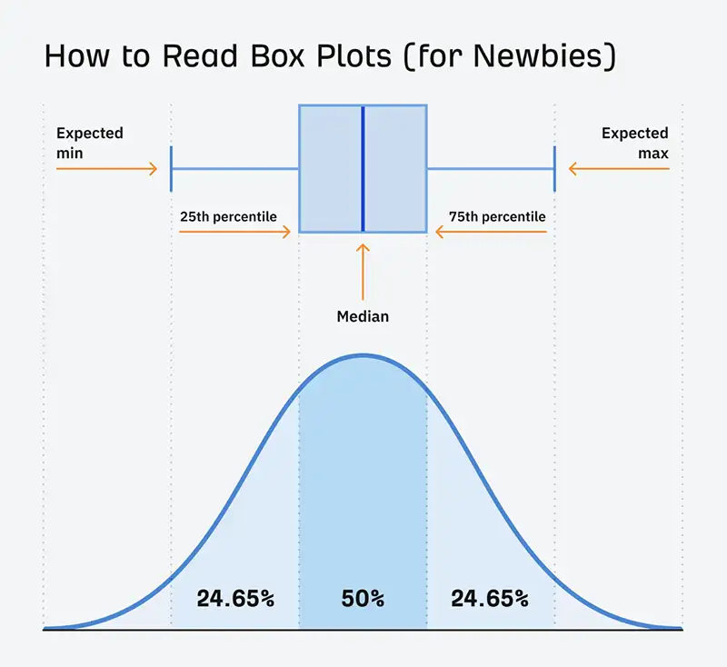 schéma Ahrefs montrant qu'il n'existe pas de corrélation évidente entre la quantité de contenu généré par IA sur une page et son positionnement dans les résultats de recherche Google