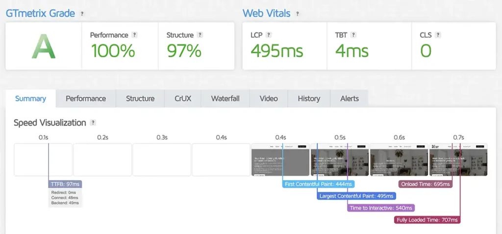 Copie d'écran du test de performances GTMetrix du site Made Host avec A et 100%