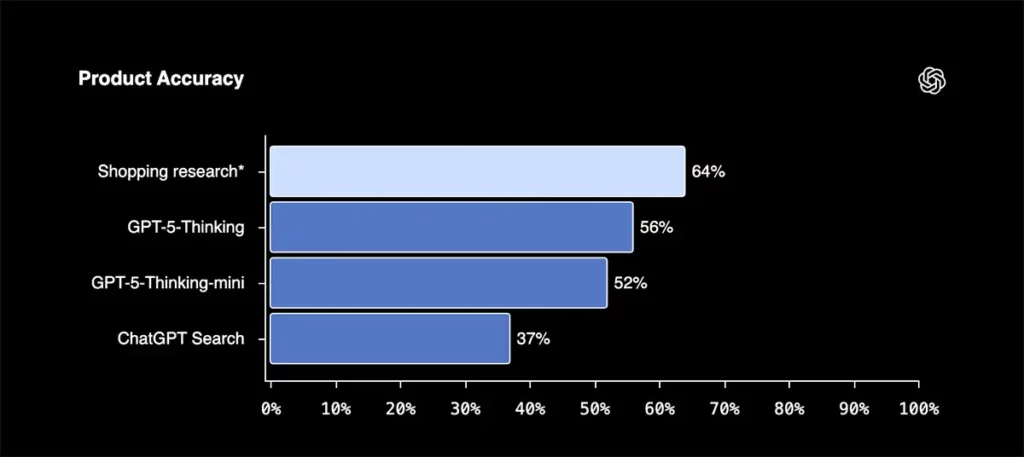 Copie d'écran des performances de recherche de ChatGPT Search Shopping
