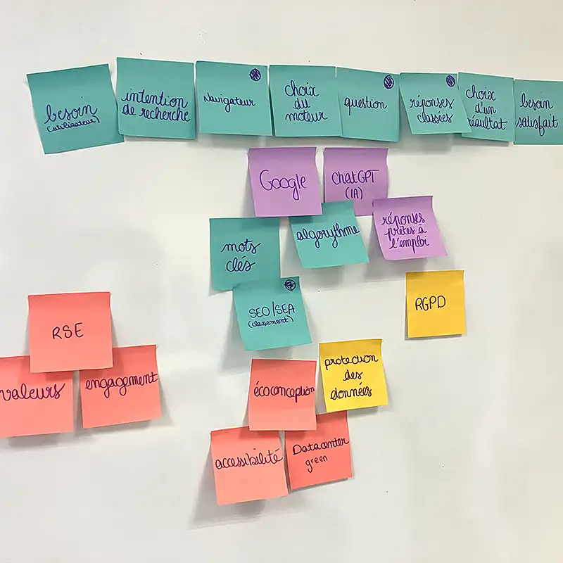 Post-il de couleurs collés sur un mur avec des mots clés comme web,, seuo, algorithme, google