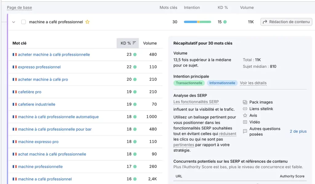 copie d'écran semrush des mots clés mobilisés autour de la requête machine à café pro