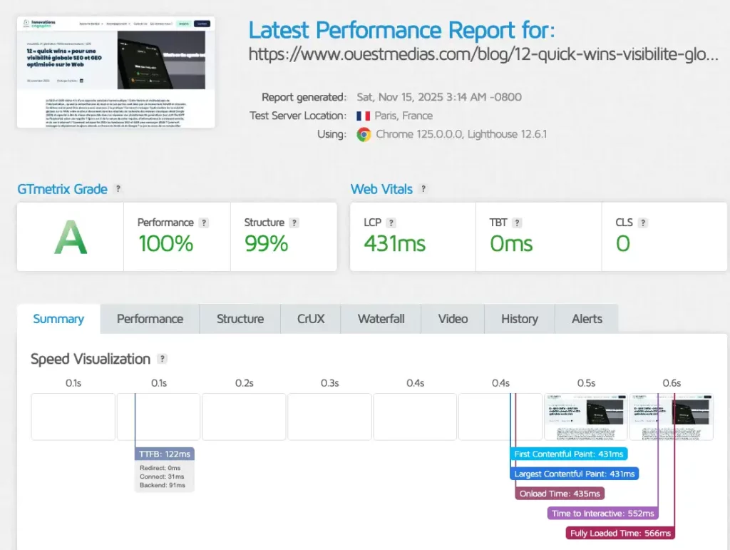 Test GTMetrix de la page de l'article 12 quick wins montrant un score A et 100%