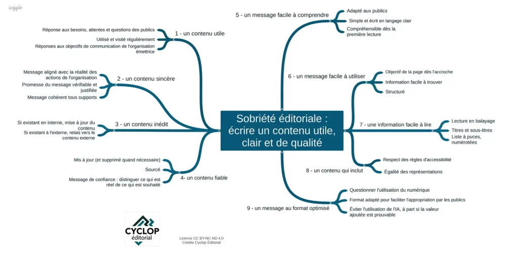 Le schéma de la sobriété éditoriale selon Férréole Lespinasse x Cyclop